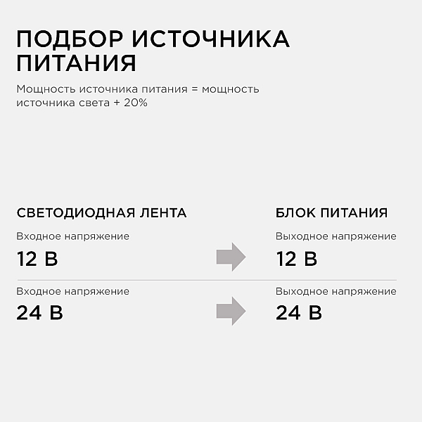 Блок питания Apeyron 24В 60 Вт IP20 2,5А 03-63