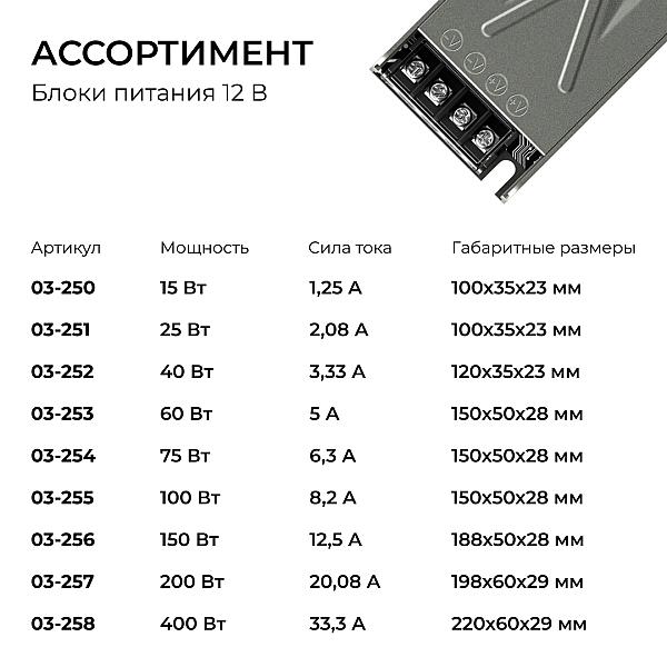 Блок питания Apeyron 12В 150Вт 186-264В 125А IP20 03-256