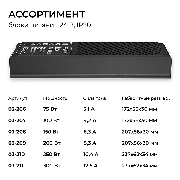 Блок питания Apeyron Pro 24В, 150Вт, 100-277В, 6,3А, IP20 03-208