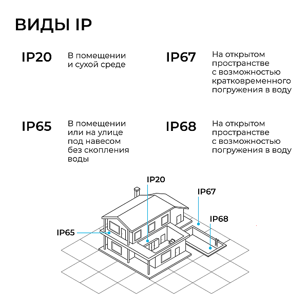 Блок питания Apeyron 24В 300Вт 186-264В 125А IP20 03-264