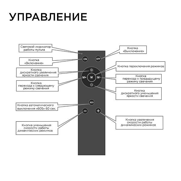 Диммер Apeyron 12/24В 288/576Вт 1 канал 24А IP20 пульт easy control радио 04-38