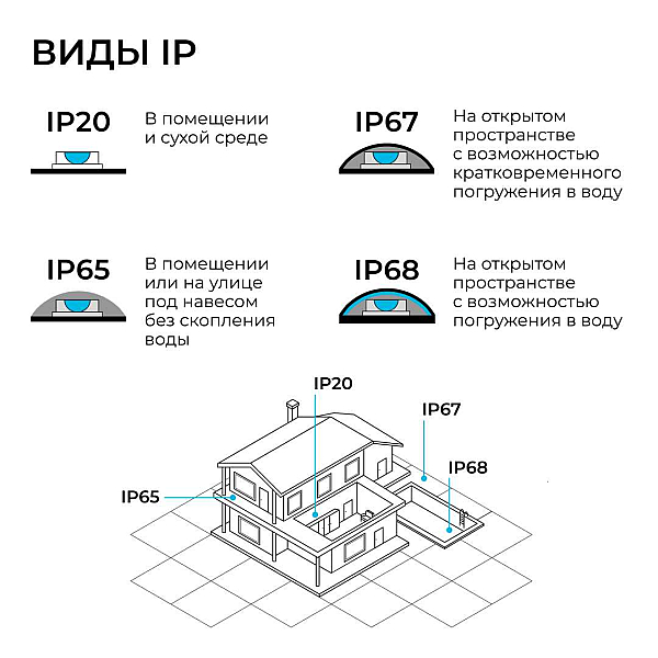 Коннектор Т-образный однофазный Apeyron 09-184