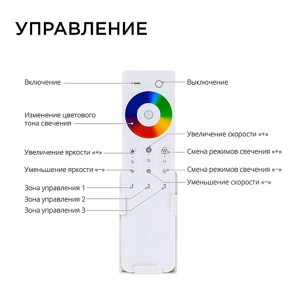 Контроллер 3-х зонный RGB - RGBW Apeyron 12/24V сенсорный пульт 04-48