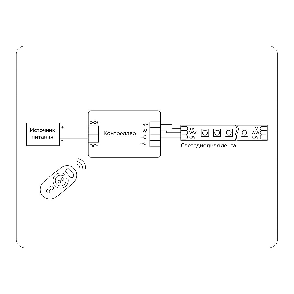Контроллер Ambrella light Illumination LED Strip GS11151