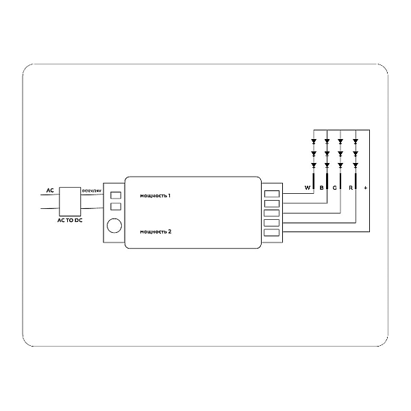 Контроллер Ambrella light Illumination LED Strip GS11451
