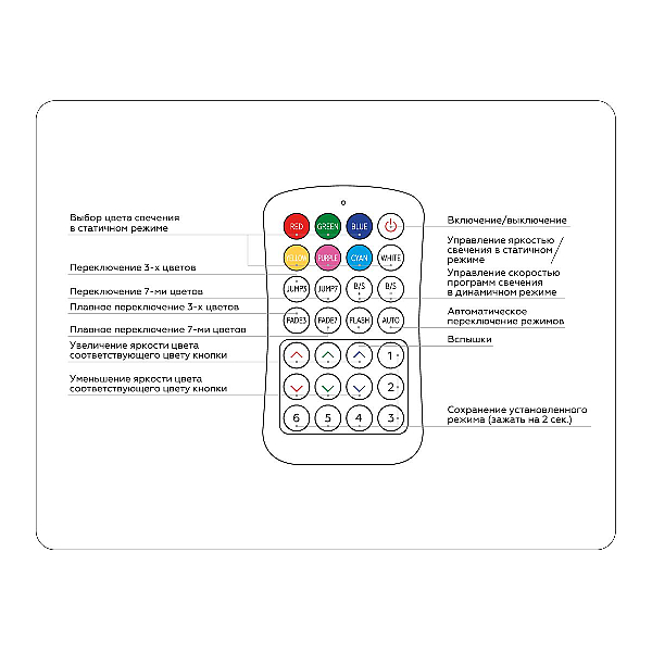 Контроллер Ambrella light Illumination LED Strip GS11351