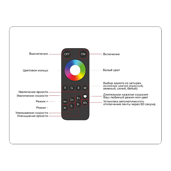 Контроллер Ambrella light GS11461