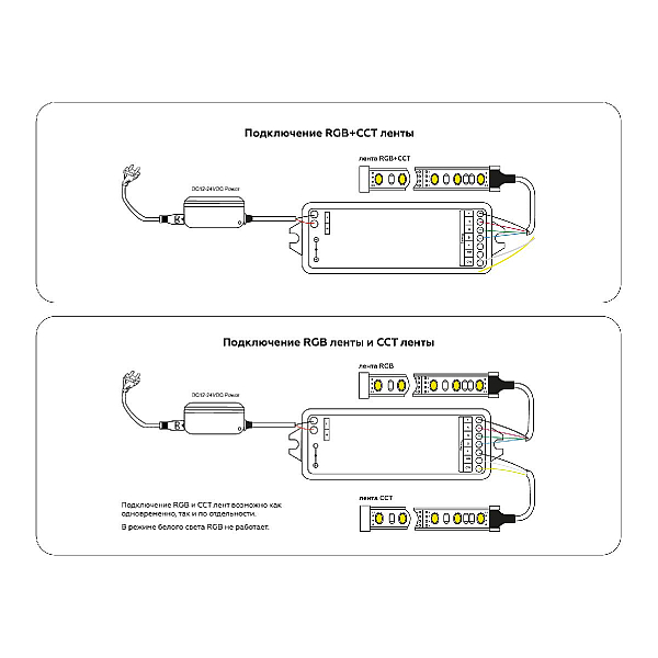 Контроллер Ambrella light Illumination LED Strip GS11501