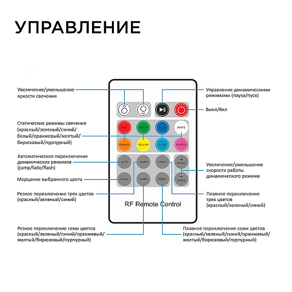 Контроллер RGB Apeyron с пультом 12/24V 04-39