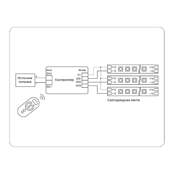 Контроллер Ambrella light Illumination LED Strip GS11101