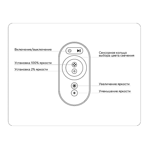 Контроллер Ambrella light Illumination LED Strip GS11401