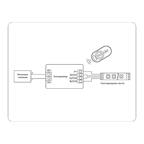 Контроллер Ambrella light Illumination LED Strip GS11401