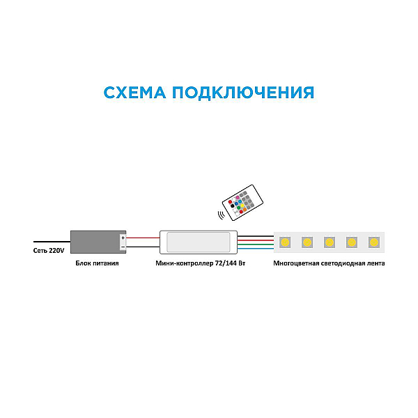 Мини-контроллер RGB Apeyron с пультом 12/24V 04-18