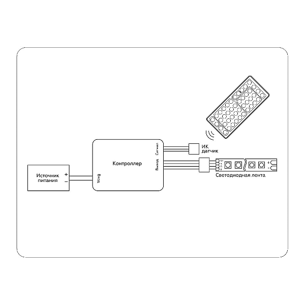 Контроллер Ambrella light Illumination LED Strip GS11251