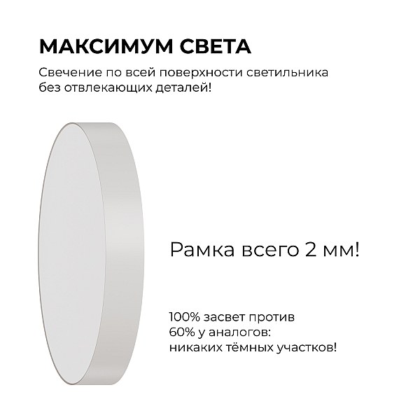 Накладной светильник Apeyron Min 18-159