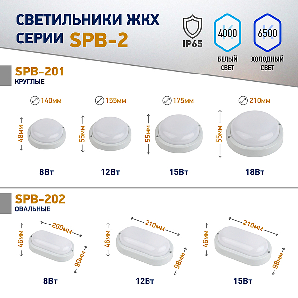 Настенно-потолочный светильник Эра SPB-201-0-65K-018 Б0054580