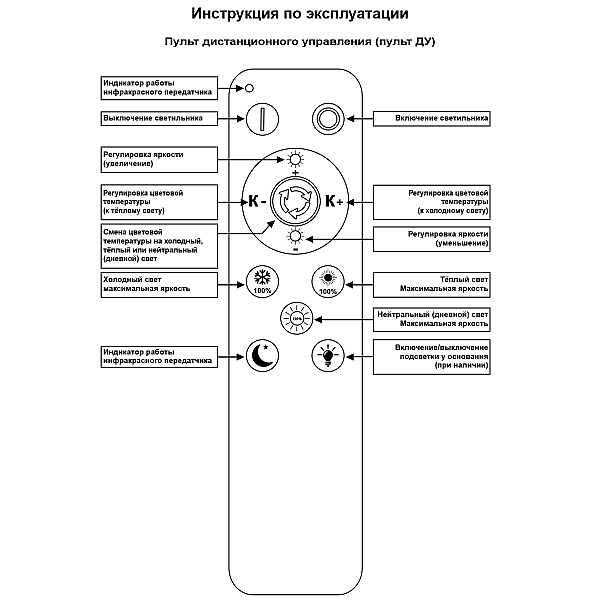 Потолочный светильник Reluce 19848-0.3-03A WH