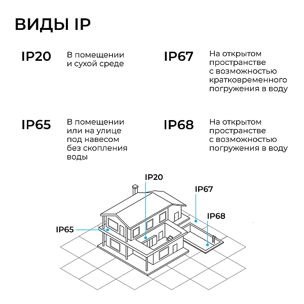 Прожектор CCT с датчиком движения Apeyron 05-55