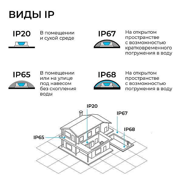 Шинопровод однофазный накладной/подвесной Apeyron в комплекте крепёж, токоввод, заглушка R45-06