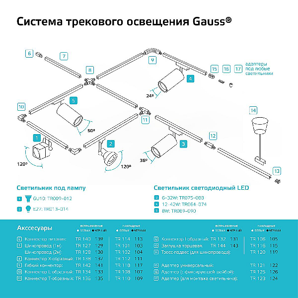 Шинопровод однофазный Gauss TR102