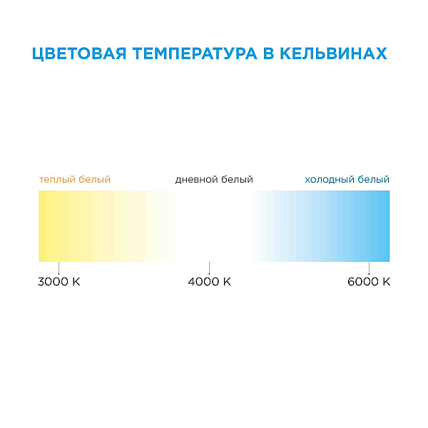 Светодиодная лента Apeyron 12В СТ 4,8Вт/м smd3528, 60д/м IP65 5м желтая 05BL