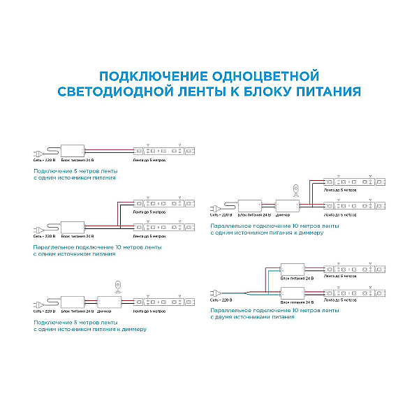 Светодиодная лента Apeyron 24В ПРО 38Вт/м smd2835 240д/м IP20 3800Лм/м 5м 3000К 00-304