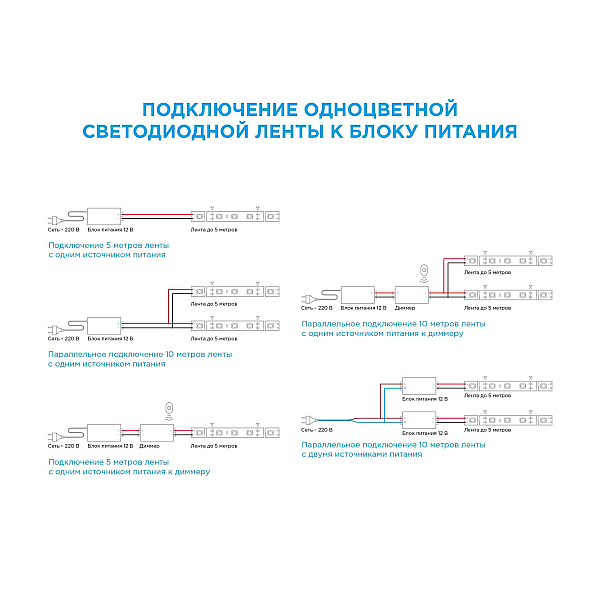 Светодиодная лента Apeyron 12В СТ 4,8Вт/м smd3528, 60д/м IP20 5м зеленая 00-34