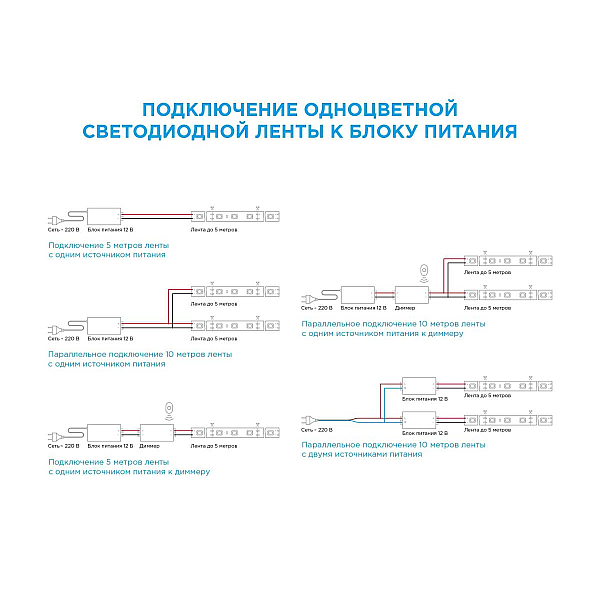 Светодиодная лента Apeyron 12В, 4,8Вт/м, smd3528, 60д/м, IP20 5м Красный 00-435