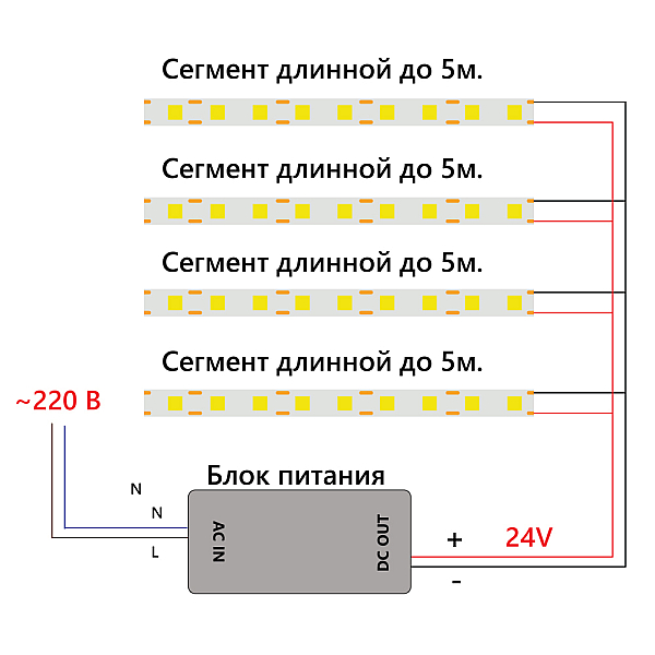 Светодиодная лента Feron LS530 512SMD 12Вт/м 24В 3000К IP20 48970
