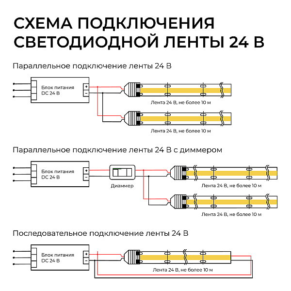 Светодиодная лента Apeyron Free Cut 24В, 10 Вт/м, 600 лм/м, 6500К, COB, 528 д/м, CRI90+, IP67, 5м 00-409