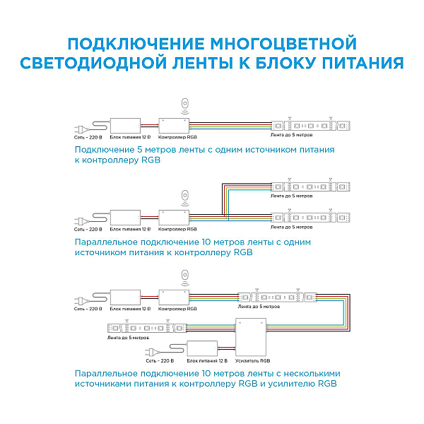 ТВ подсветка, комплект светодиодной ленты Apeyron 5В 5050 7,2Вт/м RGB 2*0,5м IP20 10-70