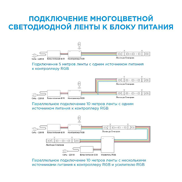 Светодиодная влагозащищенная лента Apeyron 12В 5050 7,2Вт/м RGB 5м IP65 00-41