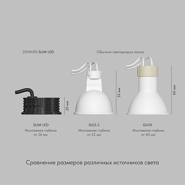 Светодиодный модуль Denkirs DK3000-7W-BK