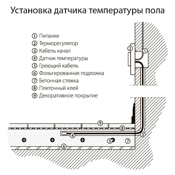 Терморегулятор Werkel электромеханический для теплого пола серебряный W1151106 4690389156021