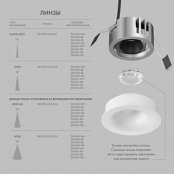 Точечный светодиодный светильник Denkirs Shine Glow DK2430-WH