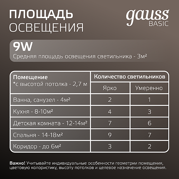 Точечный светильник Gauss Downlight 9031420209