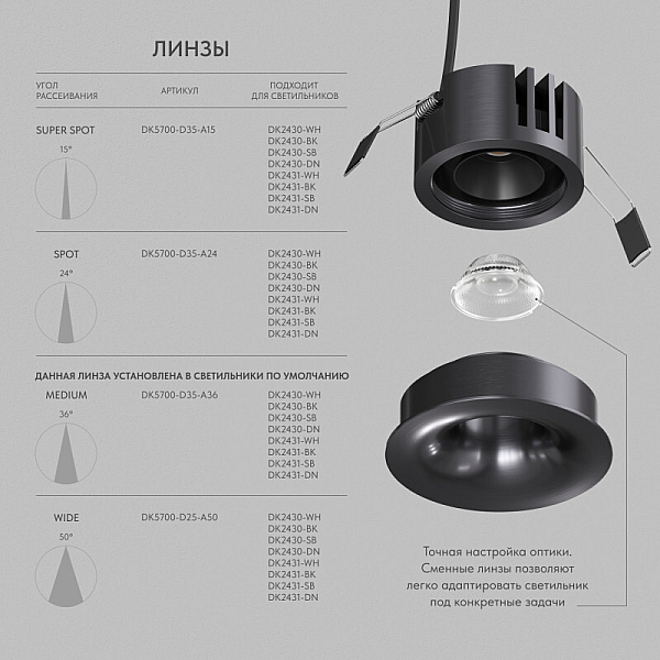 Точечный светодиодный светильник Denkirs Shine Glow DK2430-DN