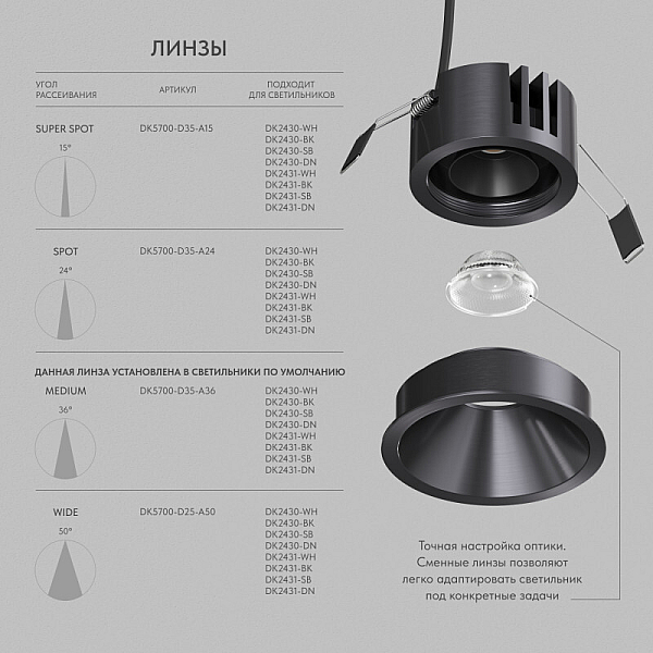 Точечный светодиодный светильник Denkirs Shine Glow DK2431-DN