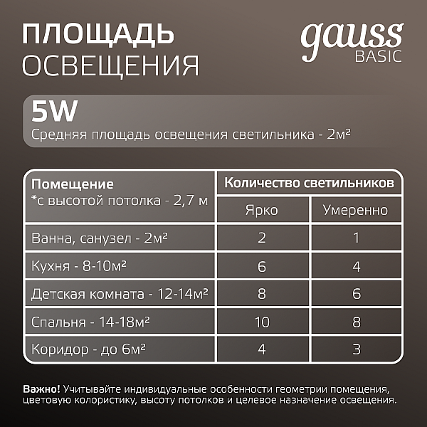 Точечный светильник Gauss Downlight 9031420205