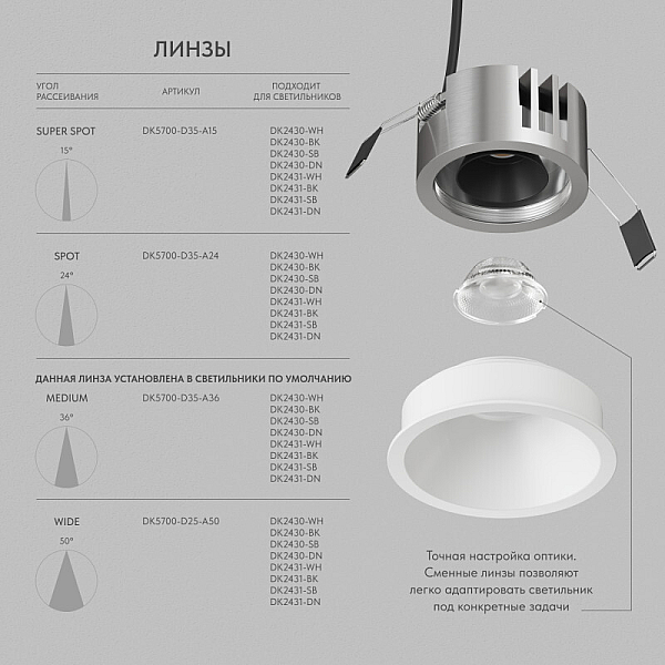 Точечный светодиодный светильник Denkirs Shine Glow DK2431-WH