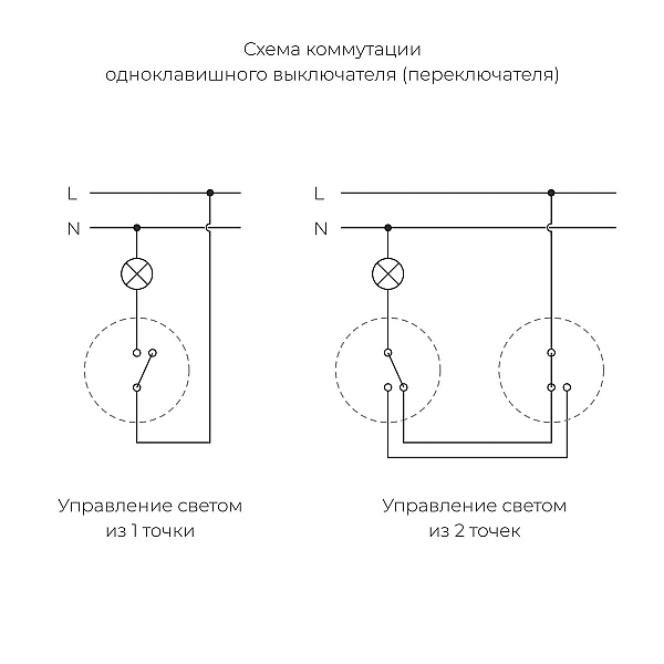 Переключатель одноклавишный Werkel Vintage 4690389174049 W5812052