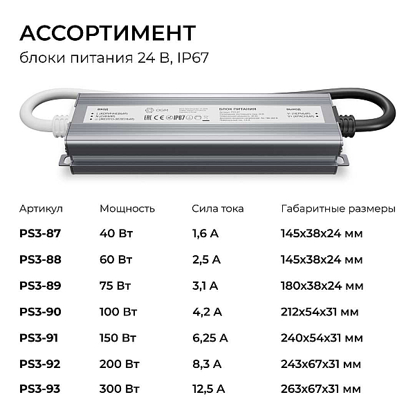 Блок питания OGM 24V 40W IP67 1,6A PS3-87