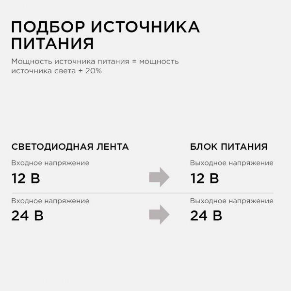 Блок питания Apeyron 24V 12W IP44 0,5A 03-58 Блок питания Apeyron 24V 12W IP44 0,5A 03-58