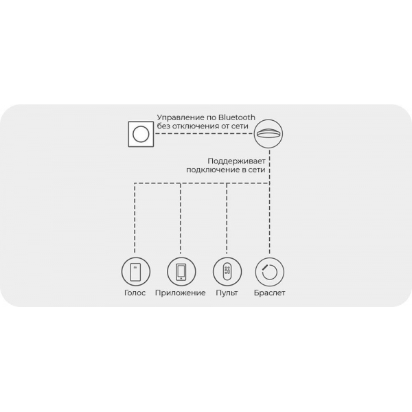 Диммер Yeelight Bluetooth Smart Dimmer YLKG07YL Диммер Yeelight Bluetooth Smart Dimmer YLKG07YL