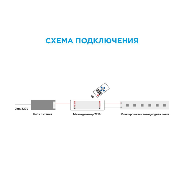 Мини-диммер для монохромной светодиодной ленты Apeyron с пультом 12/24V 04-10 Мини-диммер для монохромной светодиодной ленты Apeyron с пультом 12/24V 04-10