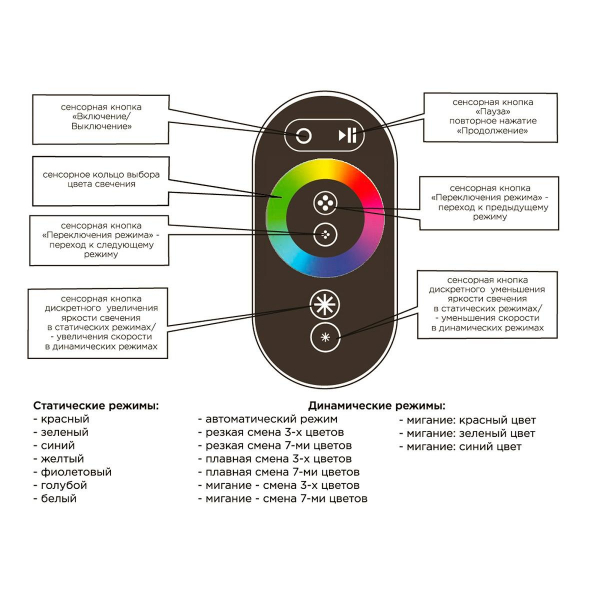 Контроллер RGB Apeyron с пультом 12/24V 04-03(288) Контроллер RGB Apeyron с пультом 12/24V 04-03(288)