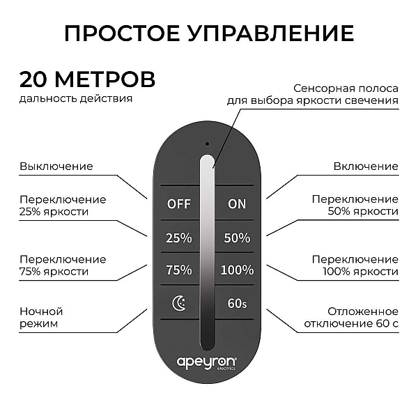Диммер Apeyron12В/24В, 3 канала, ПДУ RF сенсорный для монохромной светодиодной ленты 04-101
