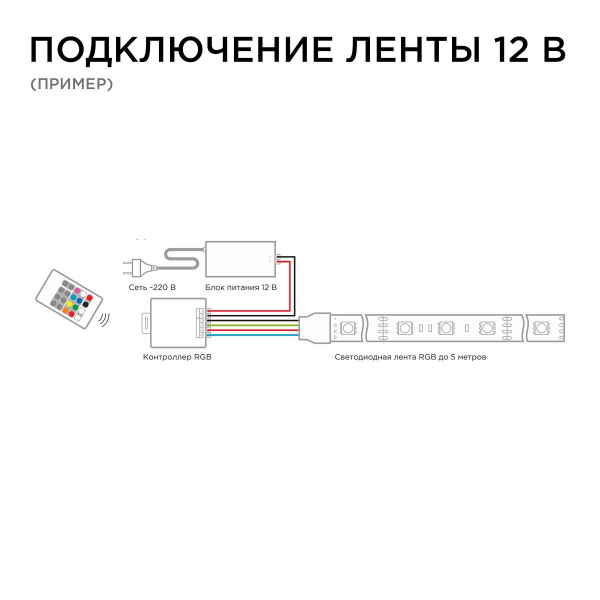 Контроллер RGB Apeyron с пультом 12/24V 04-39 Контроллер RGB Apeyron с пультом 12/24V 04-39