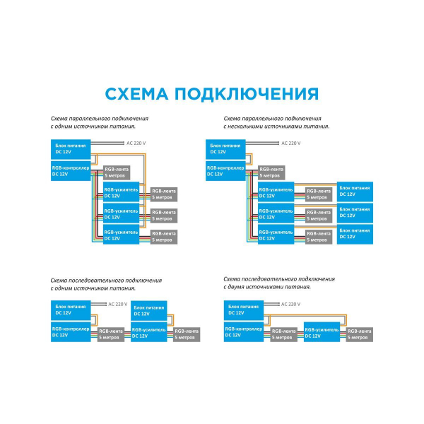 Усилитель RGB Apeyron 12/24V 04-04(288) Усилитель RGB Apeyron 12/24V 04-04(288)