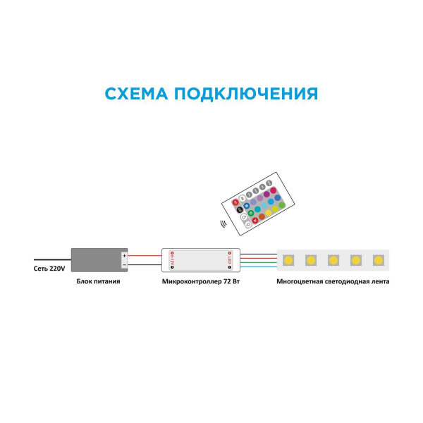Мини-контроллер RGB OGM с пультом 12/24V C4-15 Мини-контроллер RGB OGM с пультом 12/24V C4-15